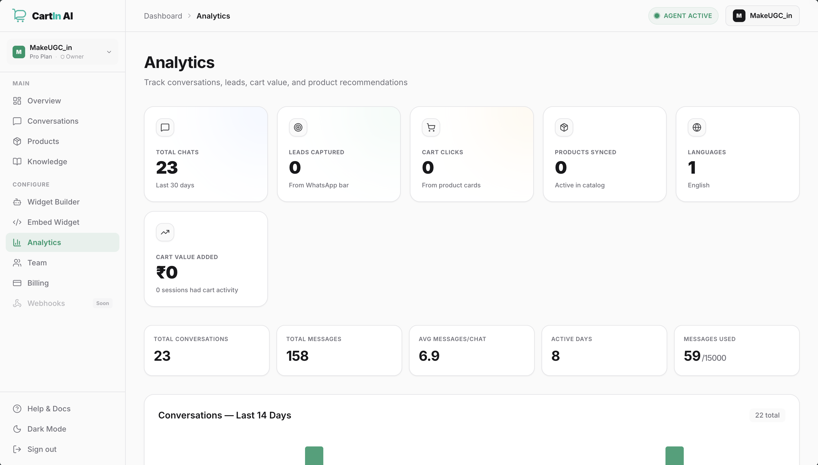 CartIn AI Intelligence Engine dashboard showing unanswered questions